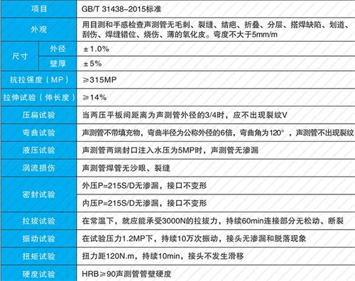 东海法兰式声测管现货性能特点